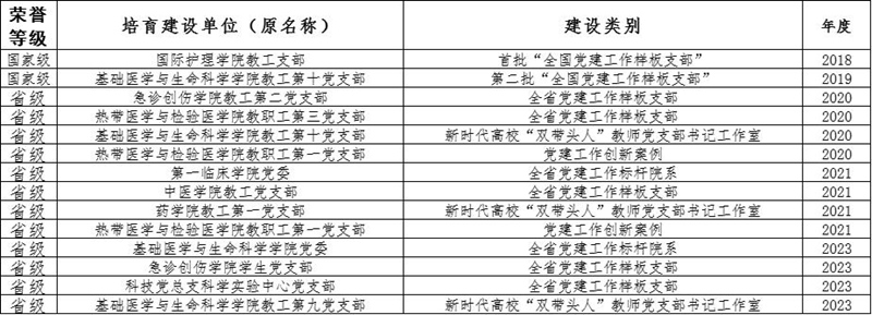 3-mg4355线路检测官网党支部获得荣誉。mg4355线路检测官网供图